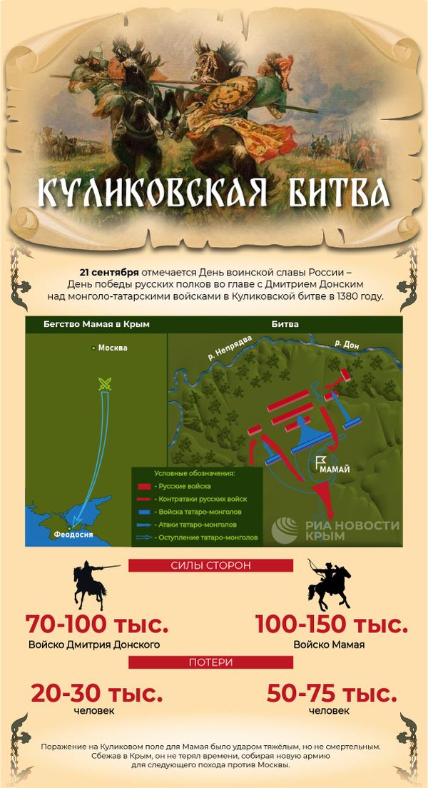 День воинской славы России - Куликовская битва. Инфографика