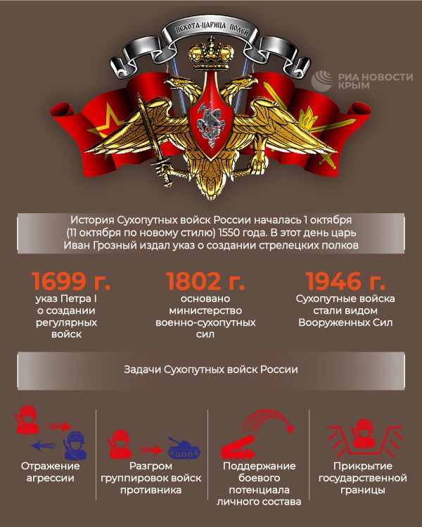 День сухопутных войск в России