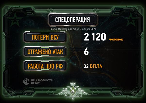 Сводка Минобороны РФ на 2.10.24