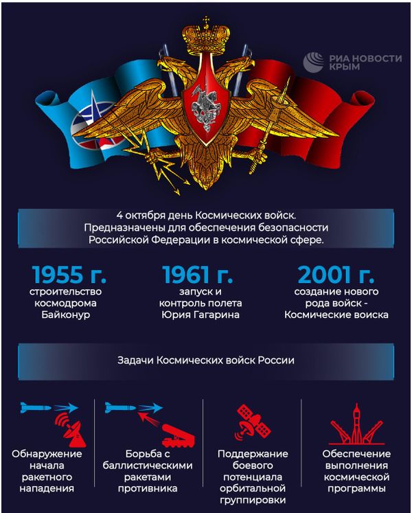 День космических войск День космических войск
