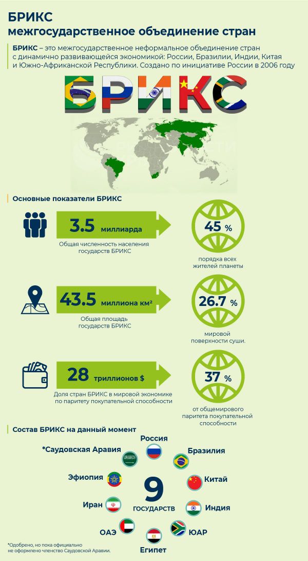 Интересные факты о БРИКС: все, что нужно знать