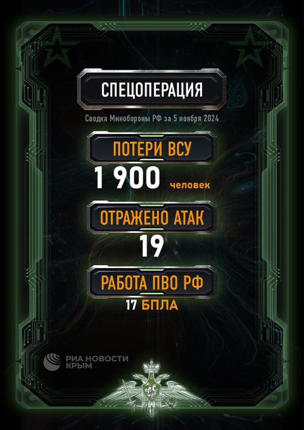 Сводка Минобороны РФ