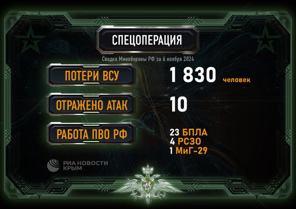 Сводка Минобороны РФ