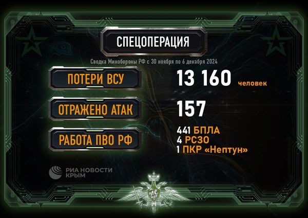Сводка Минобороны РФ от 6.12.24