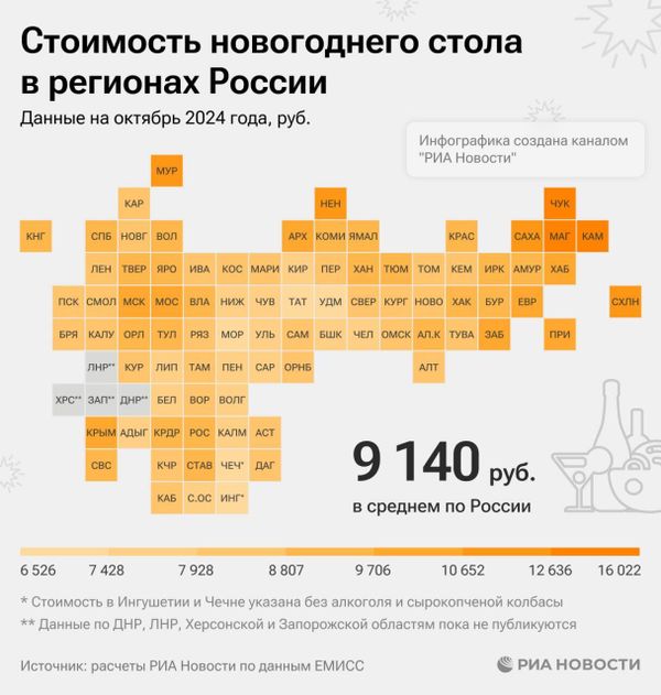 Стоимость новогоднего стола в регионах России