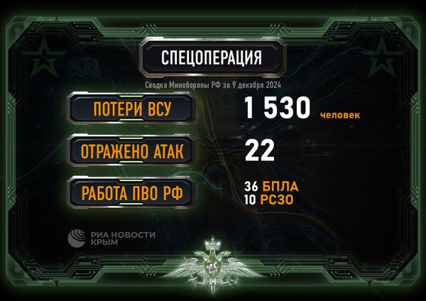 Сводка Минобороны РФ на 9.12.24