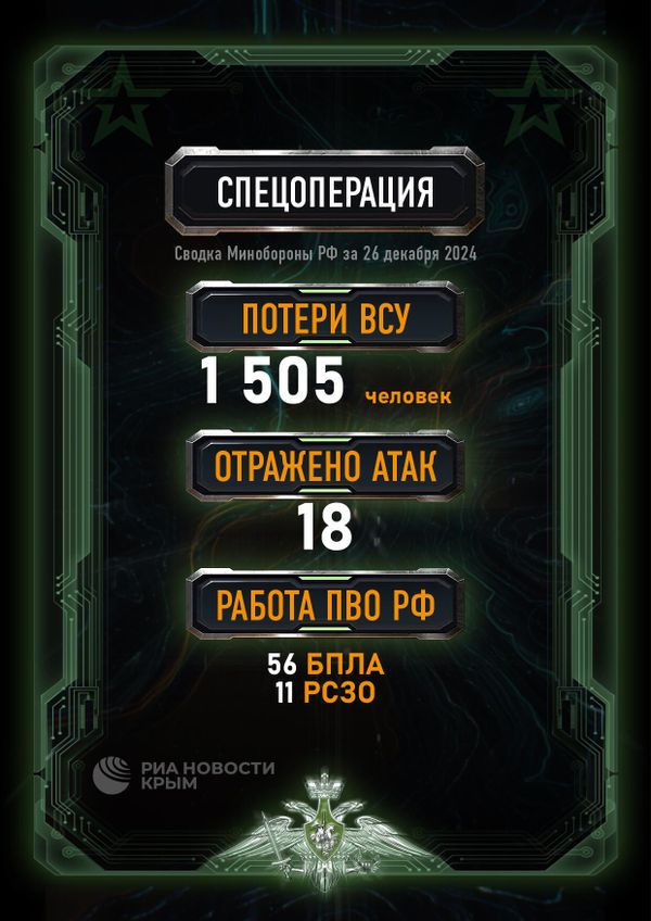 Сводка Минобороны РФ