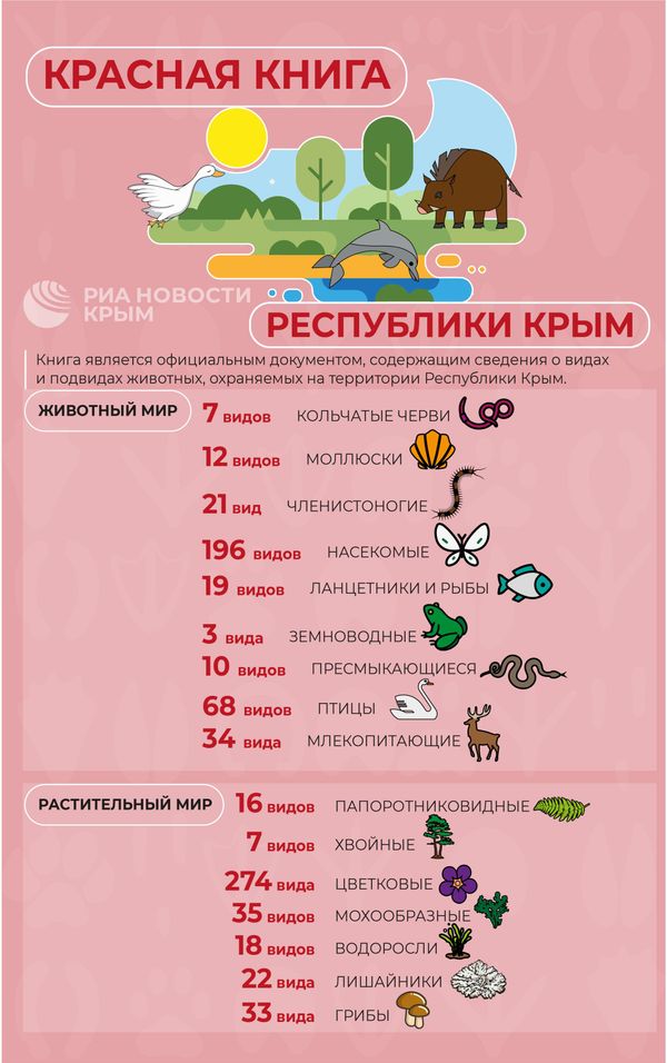 Красная книга Крыма