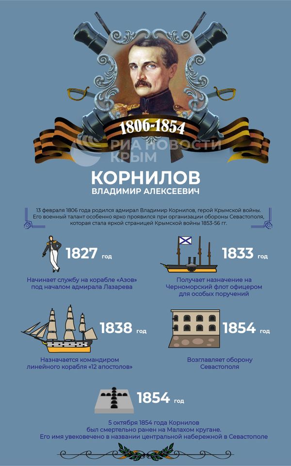 Владимир Корнилов инфографика