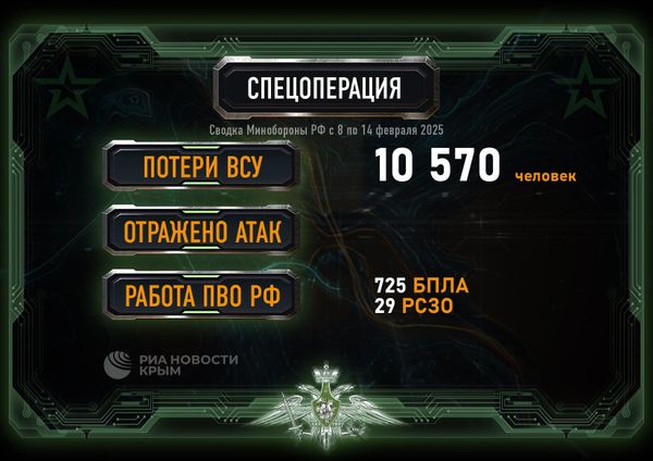 Сводка Минобороны из зоны СВО за 8-14 февраля 2025