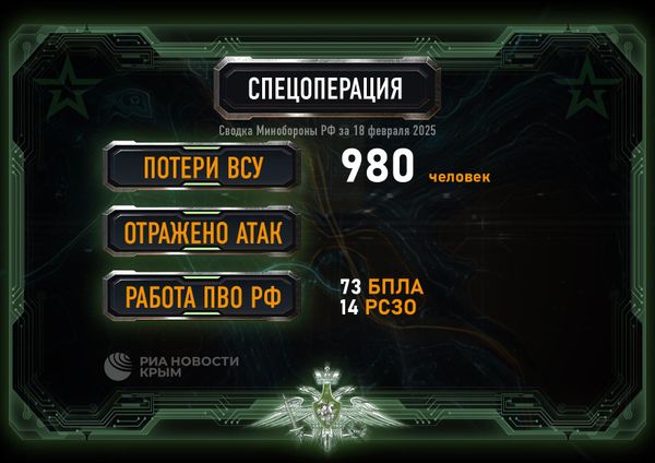 Сводка Минобороны РФ на 18.02.25