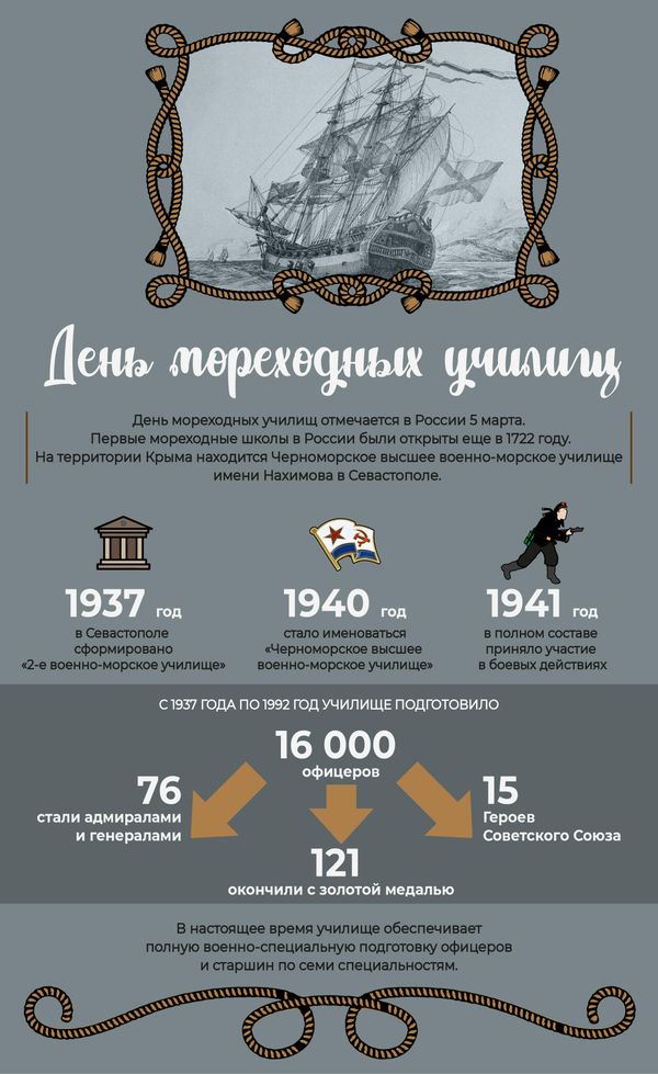 История севастопольского мореходного училища в инфографике РИА Новости Крым