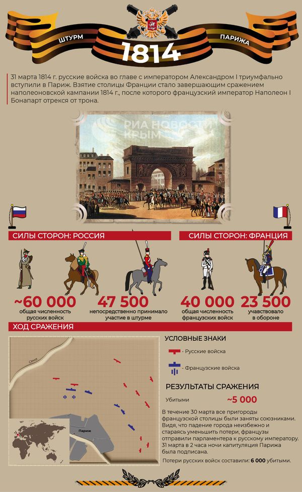 Штурм Парижа – инфографика
