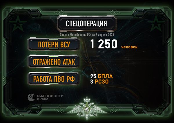 Сводка МО 7 апреля