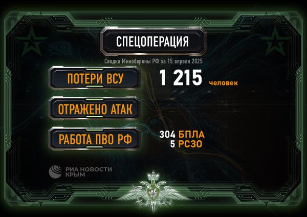Сводка Минобороны РФ на 15.04.25