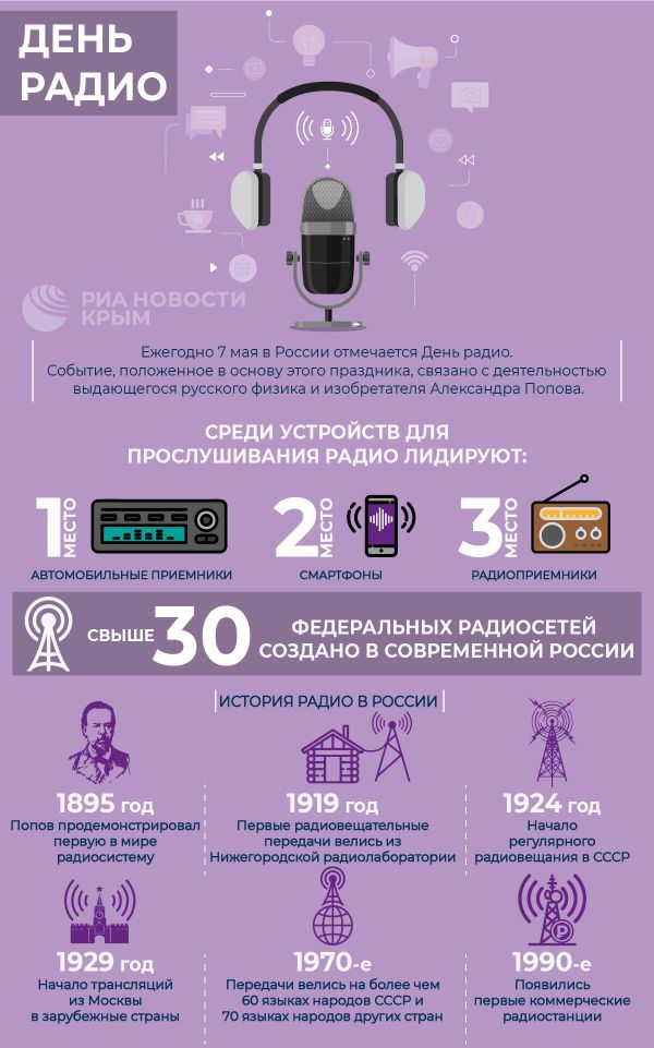 День радио