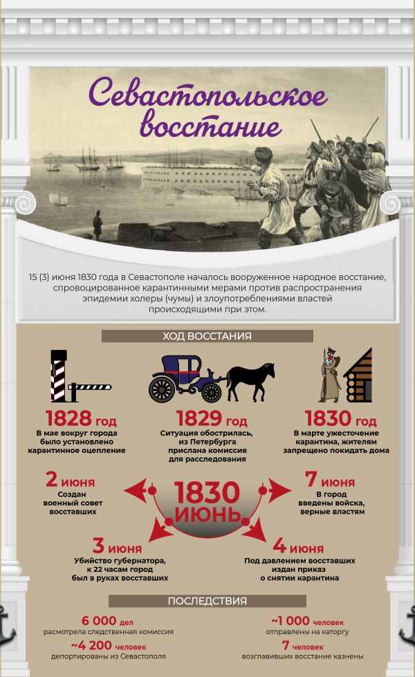 Севастопольское восстание