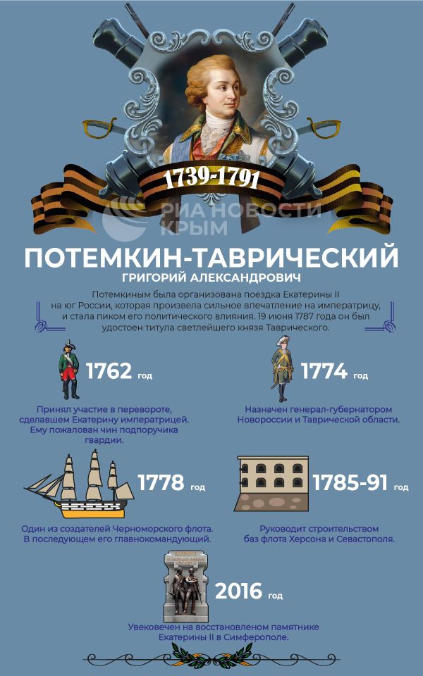 Крым – Ваш: как князь Григорий Потемкин стал Таврическим
