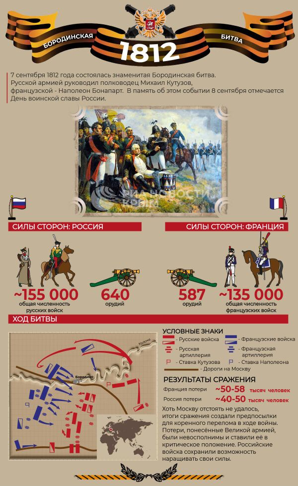Бородинская битва – инфографика
