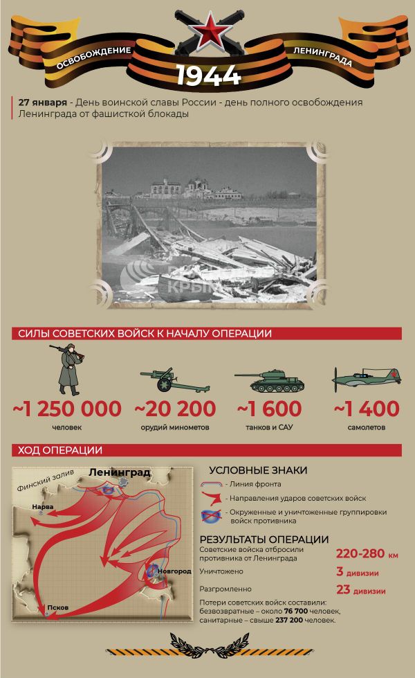 Освобождение Ленинграда