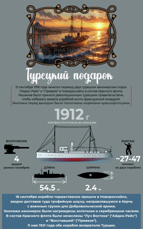 Переход турецких канонерских лодок в Новороссийск в 1918 году – инфографика