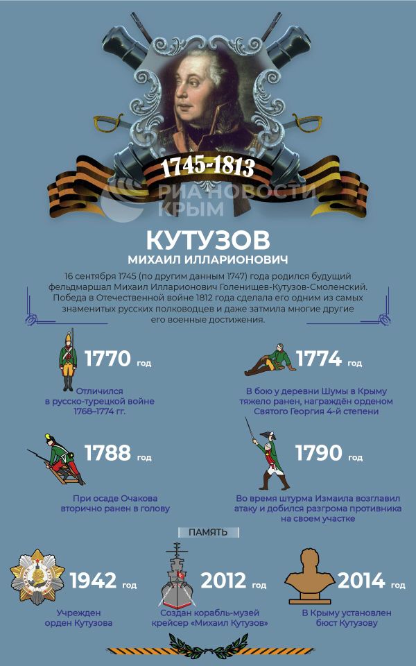 День рождения Михаила Кутузова – инфографика
