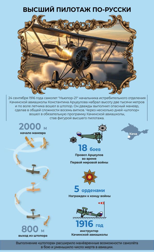 Штопор летчика Арцеулова – инфографика