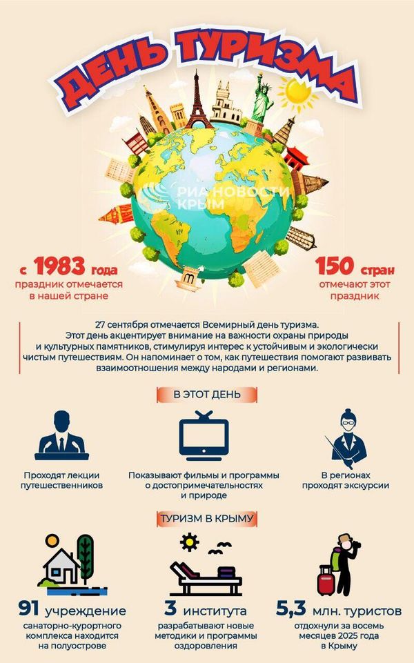 День туризма – инфографика