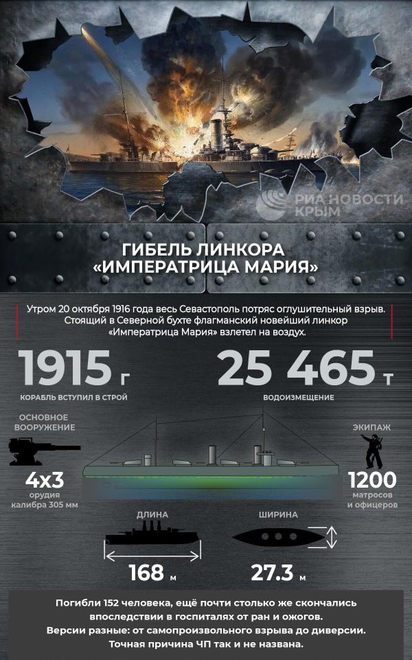 Гибель линкора Императрица Мария
