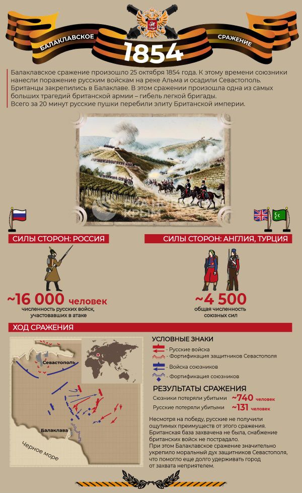 Балаклавское сражение: как русские войска шли на выручку осажденному Севастополю