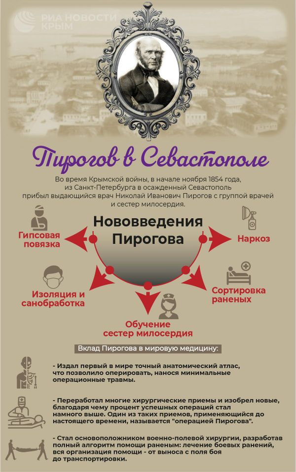 Какой вклад в военную медицину внес Николай Пирогов – инфографика