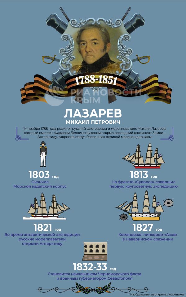Флотоводец и губернатор Севастополя – Адмирал Михаил Лазарев