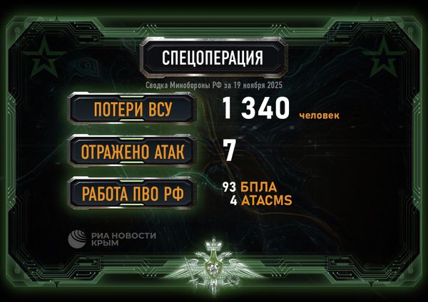 Сводка Минобороны из зоны СВО за 19 ноября 2025