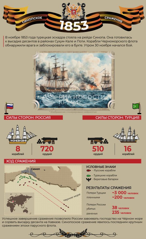Синопское сражение. Инфографика