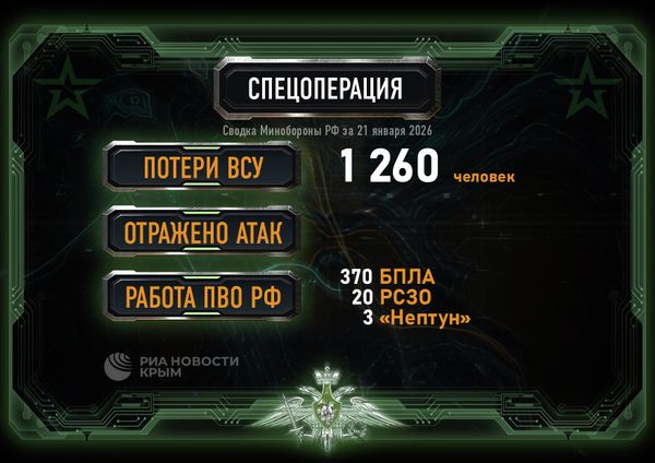 Сводка Минобороны РФ на 21 января 2026 года