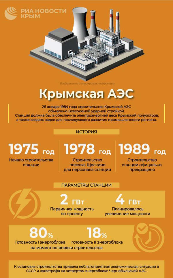 Крымская АЭС – инфографика