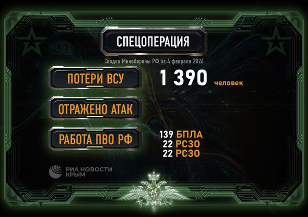 Сводка 4 февраля 2026 года