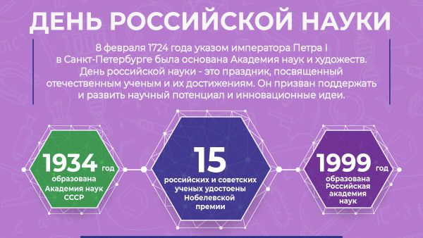 День российской науки - важные вехи для Крыма в инфографике