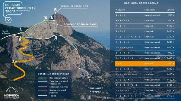 Обвал участка на Ильяс-Кая