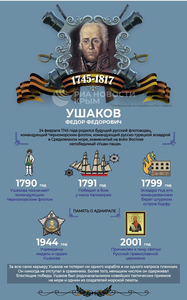 24 февраля 1745 День рождения адмирала Федора Ушакова