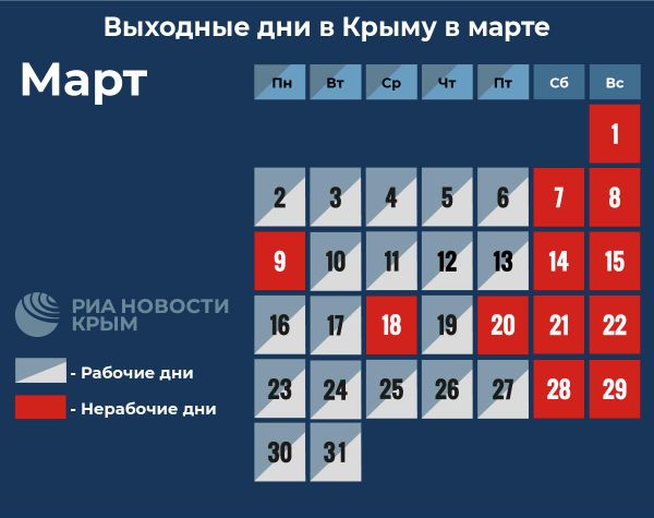 Выходные дни в Крыму в марте. Инфографика