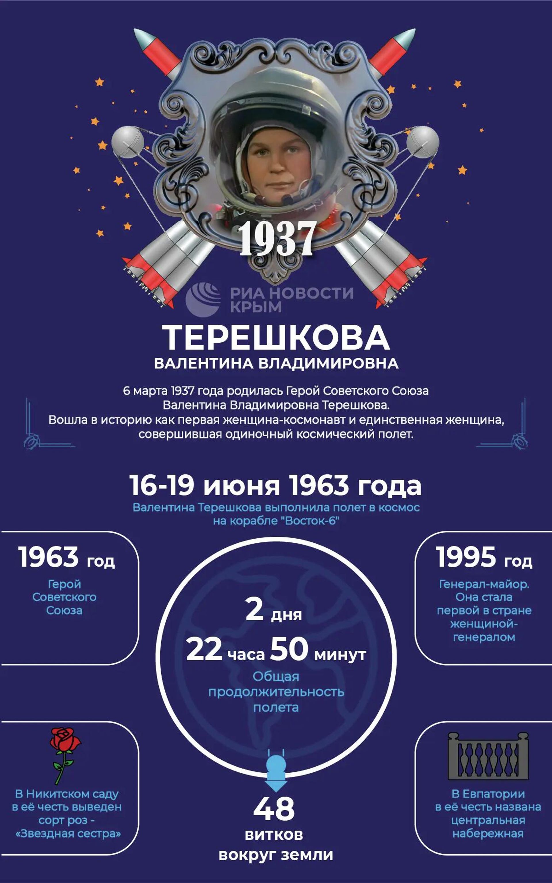 6 марта родилась космонавт, Герой Советского Союза Валентина Терешкова. Инфографика - РИА Новости, 1920, 06.03.2026