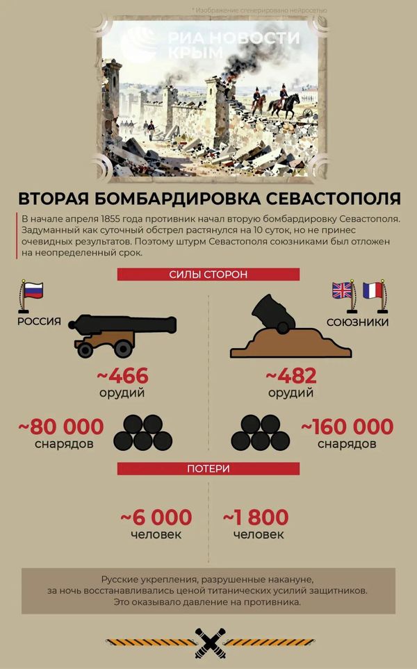Вторая бомбардировка Севастополя в 1855 году