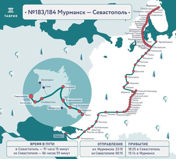 Маршрут движения поезда Таврия Мурманск – Севастополь 