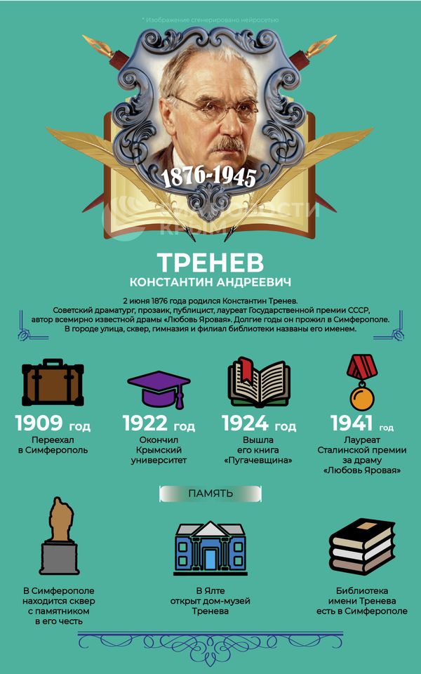 Константин Тренев. Инфографика