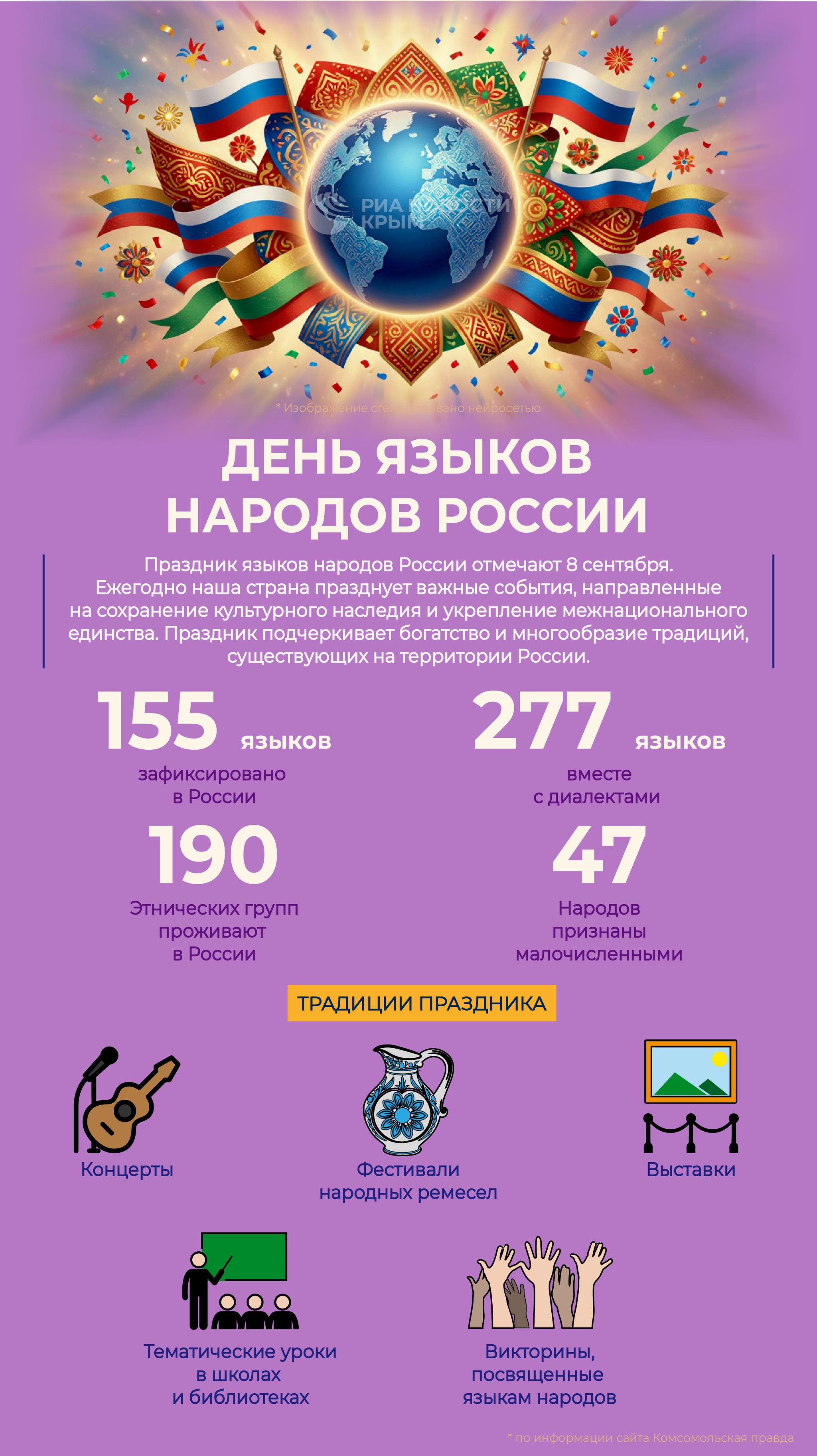 День языков народов России