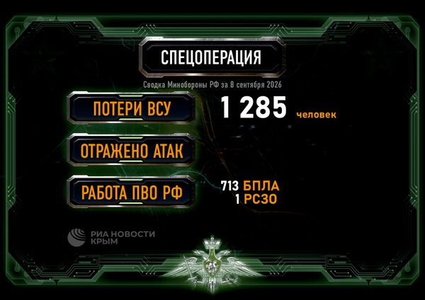 Сводка Мо от 8 сентября 2026 года