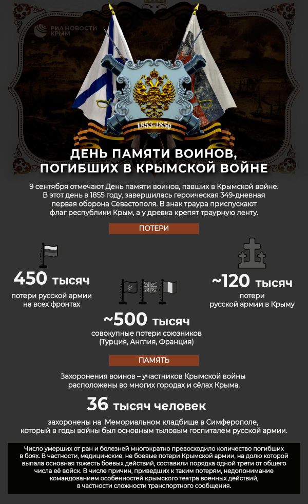 День памяти воинов Крымской войны