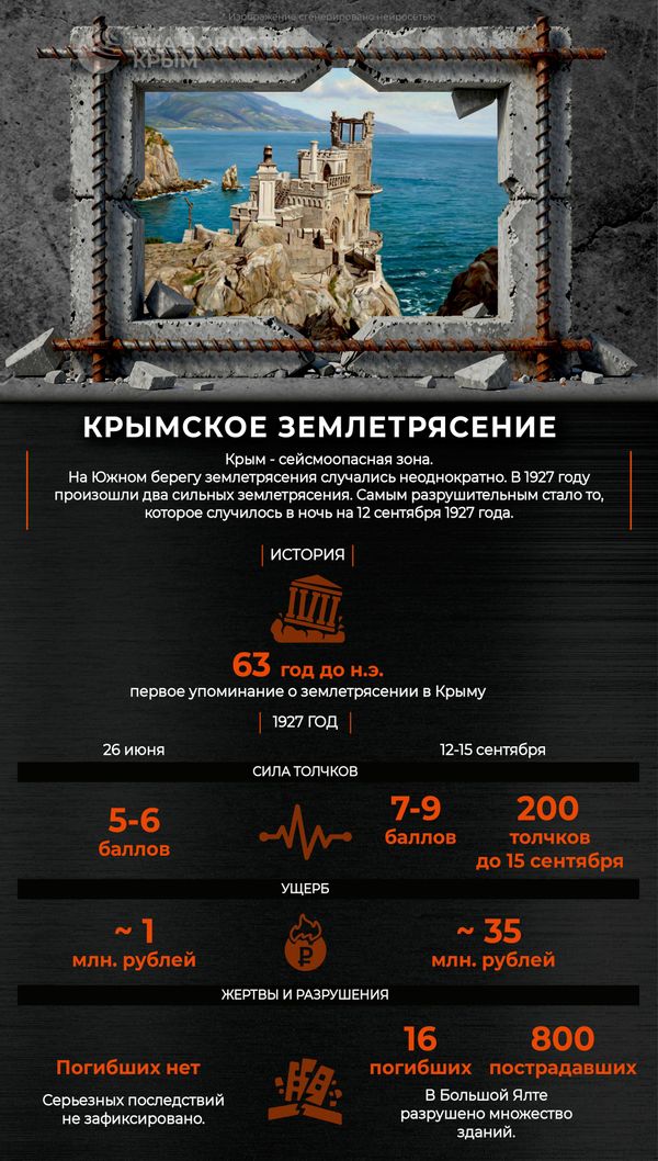 Землетрясение 1927 года