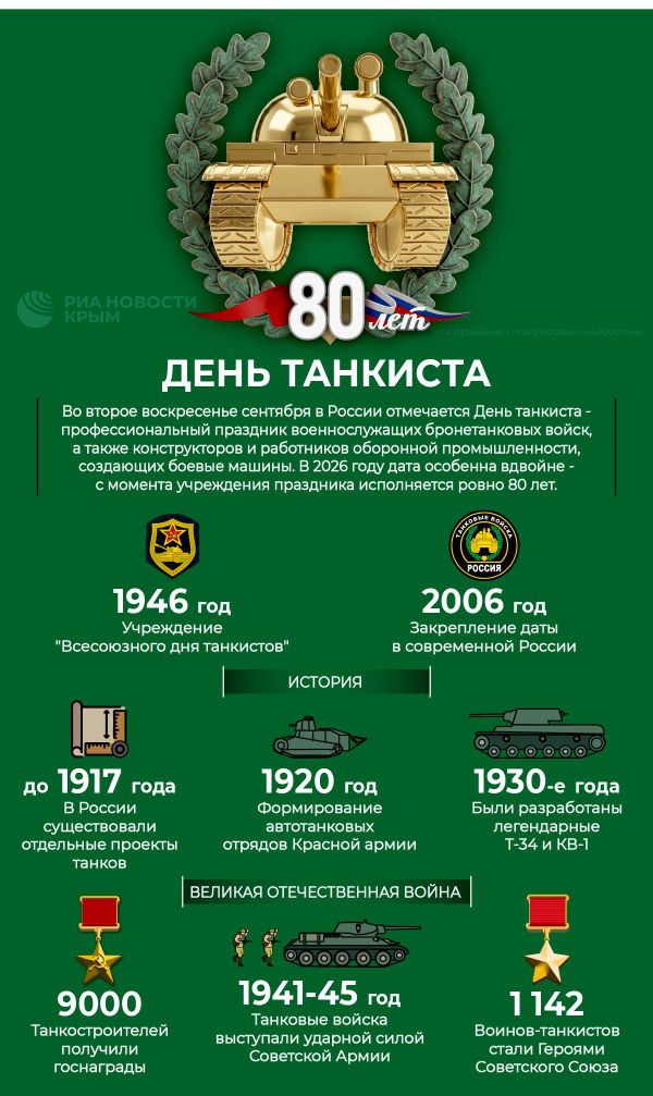 День танкиста – инфографика